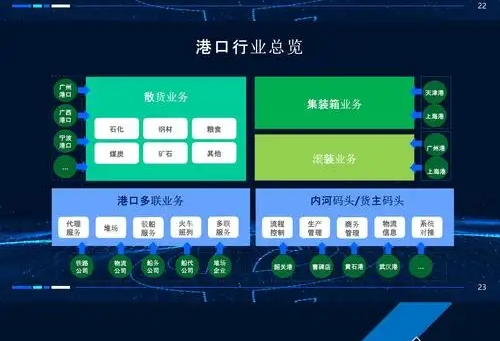 ���ܸۿڽ������